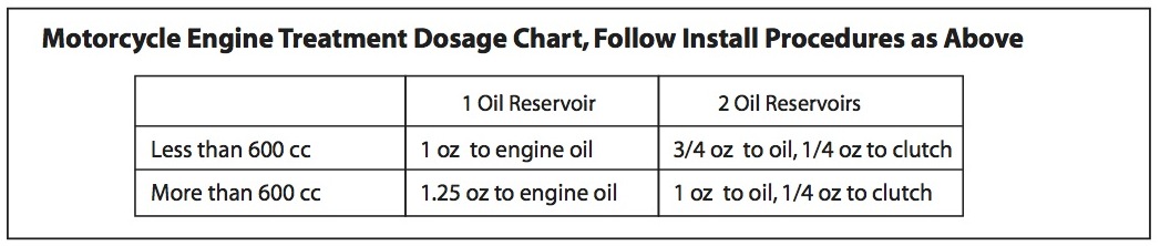 Motorcycle Engine Treatment Dosage Chart